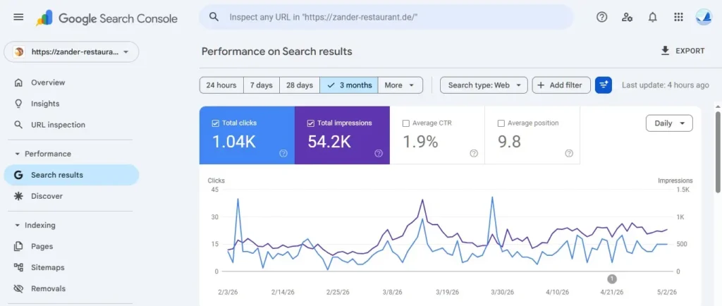 Google Search Console Traffic zander-restaurant.de – 1.040 Klicks und 54.200 Impressionen in 3 Monaten