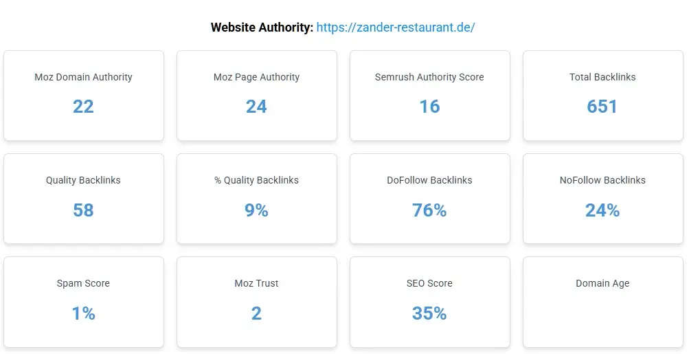 Gastbeitrag kaufen Website-Autorität von zander-restaurant.de – Domain Authority 22, Spam Score 1%, 651 Backlinks, 76% Dofollow, Dein Artikel (800–1.000 Wörter), 1 Dofollow-Link, garantierte Veröffentlichung innerhalb von 24 Stunden