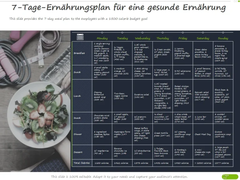 7-Tage-Mahlzeitplan für ein gesundes Gehirn: So senken Sie Ihr Demenzrisiko