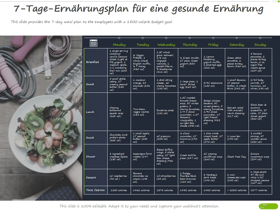 7-Tage-Mahlzeitplan für ein gesundes Gehirn: So senken Sie Ihr Demenzrisiko