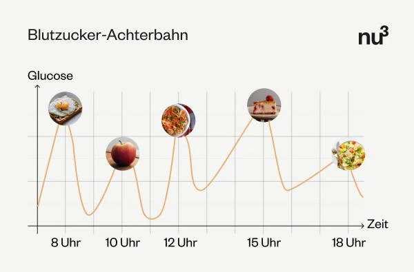 Der eine Fehler, den Sie bei der Blutzuckersenkung machen – und wie Sie ihn vermeiden