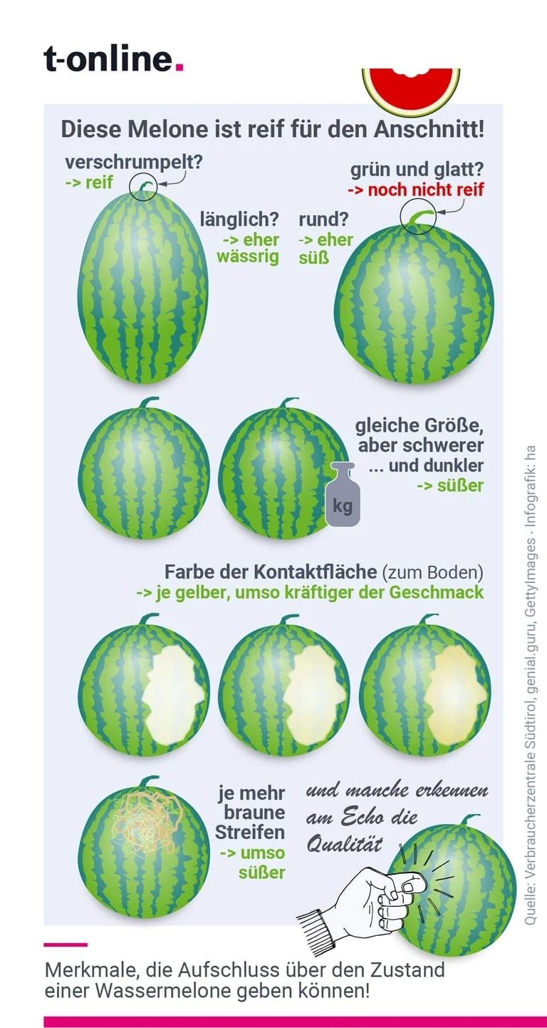 Der einzige Weg, um die Reife einer Wassermelone zu erkennen: Was ein erfahrener Landwirt verrät