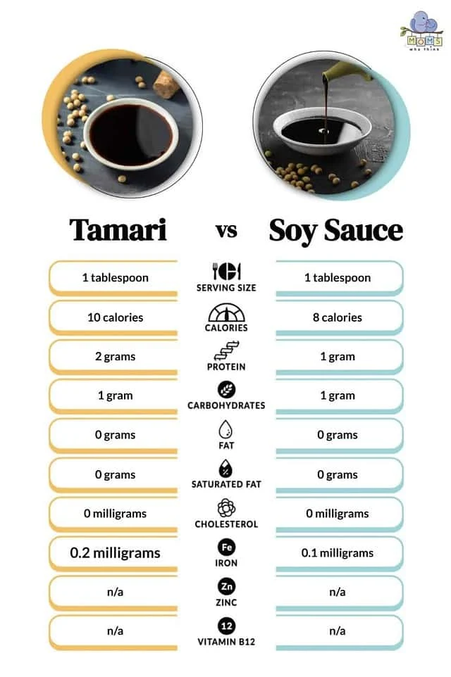 Sojasauce vs Tamari: Wann du welche verwenden solltest