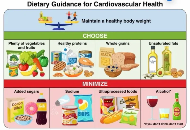Was die neuen Ernährungsempfehlungen der American Heart Association für Ihren Teller bedeuten