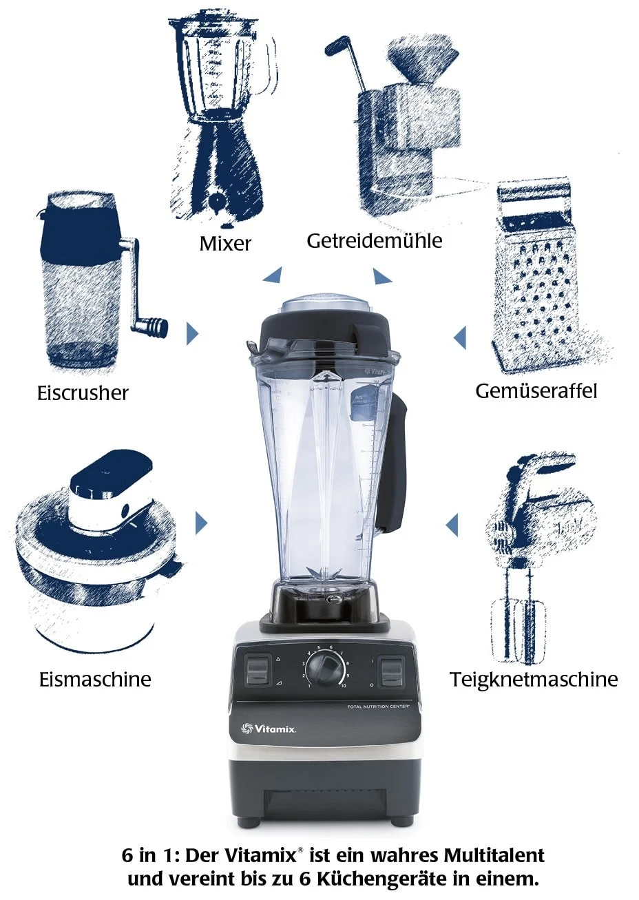 Welcher Vitamix Mixer ist der richtige? Ich habe fast alle verglichen